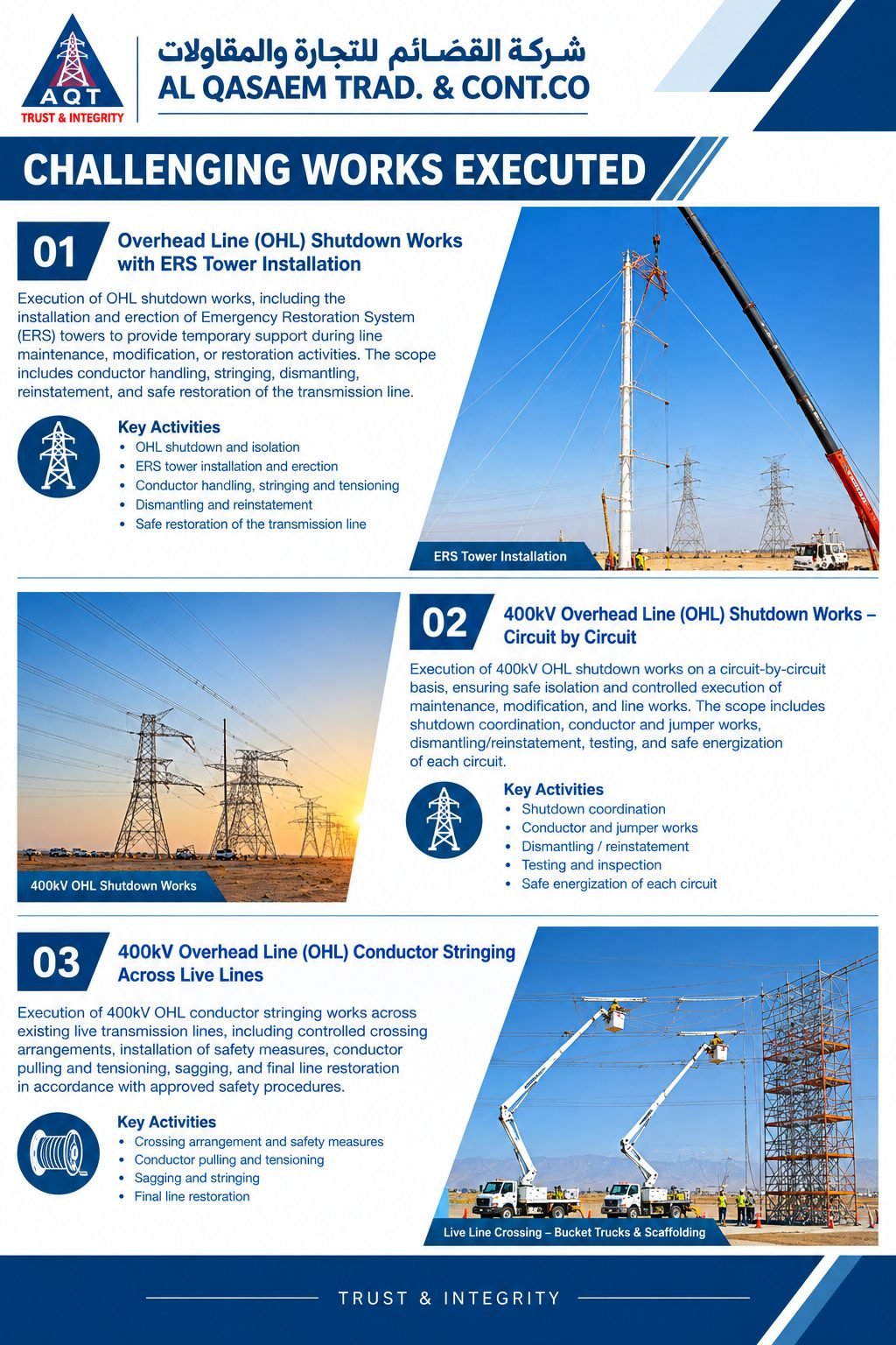 AL QASAEM challenging works executed board: ERS tower installation, 400 kV shutdown works and live-line crossing with bucket trucks and scaffolding
